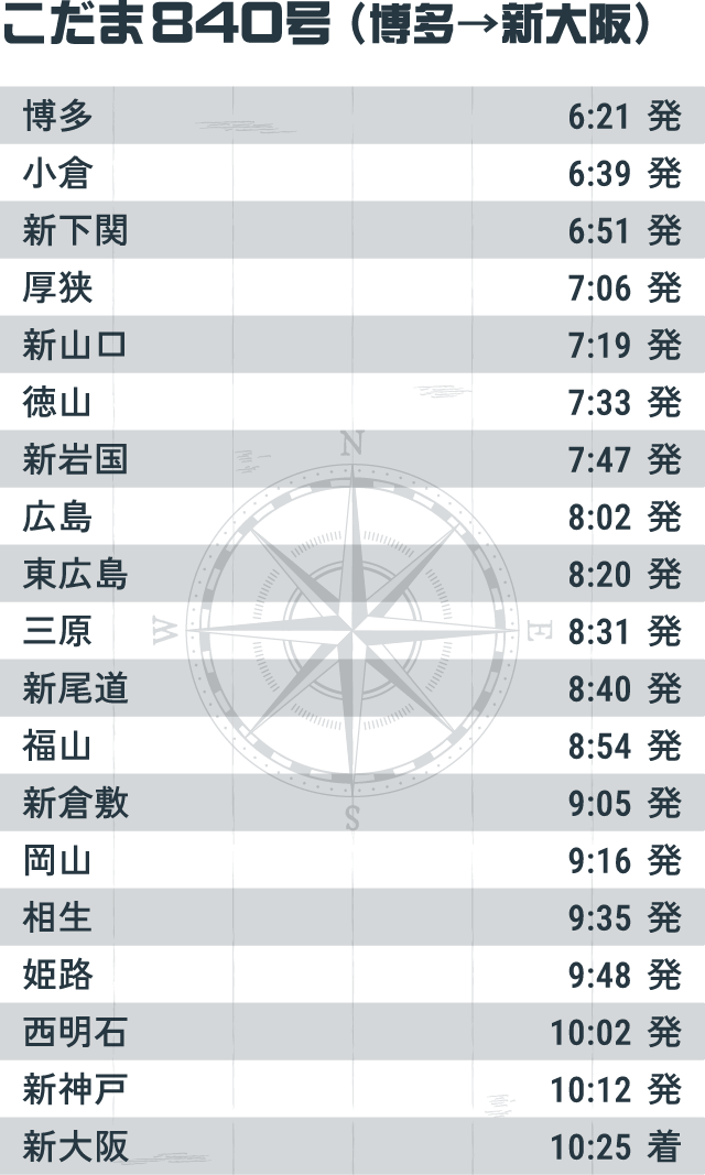 こだま840号（博多→新大阪）