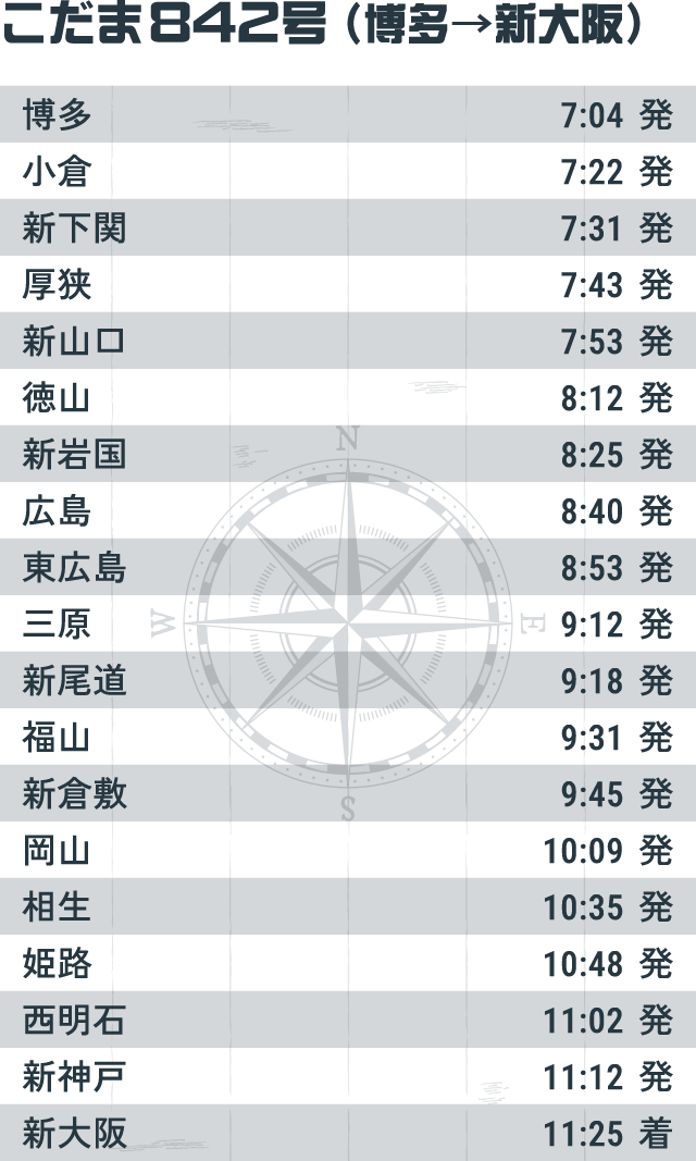 こだま842号（博多→新大阪）