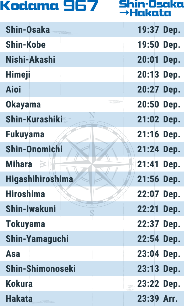 Kodama 967 Shin-Osaka→Hakata