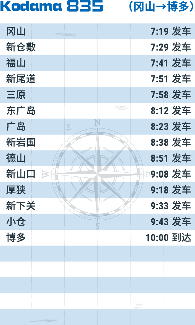 Kodama 835 （冈山→博多）