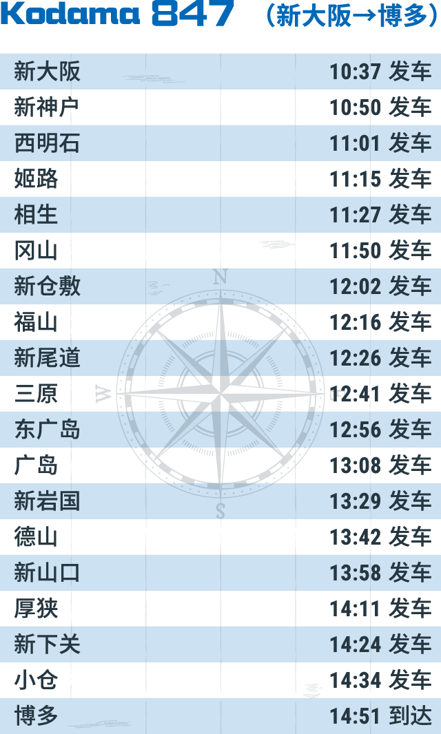 Kodama 847 （新大阪→博多）