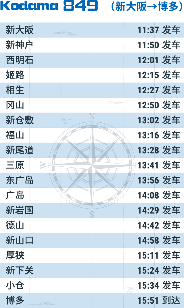 Kodama 849 （新大阪→博多）