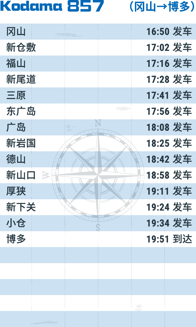 Kodama 857 （冈山→博多）