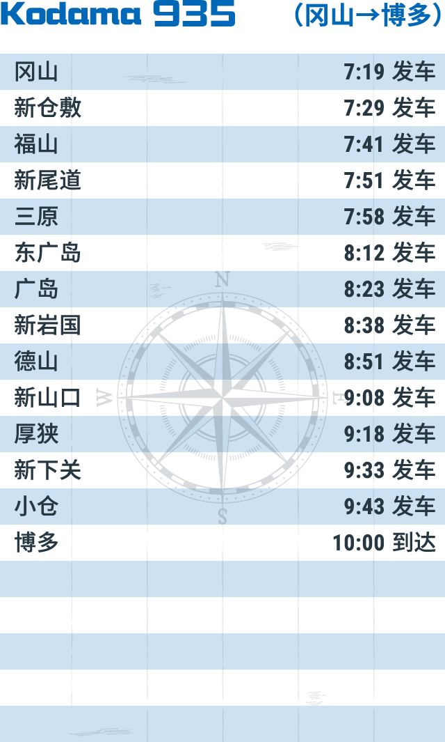 Kodama 935 （冈山→博多）
