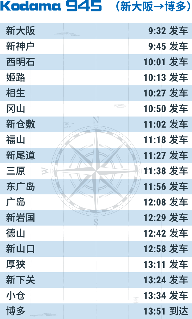 Kodama 945 （新大阪→博多）