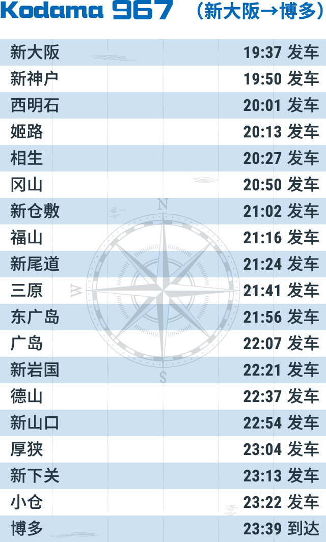 Kodama 967 （新大阪→博多）