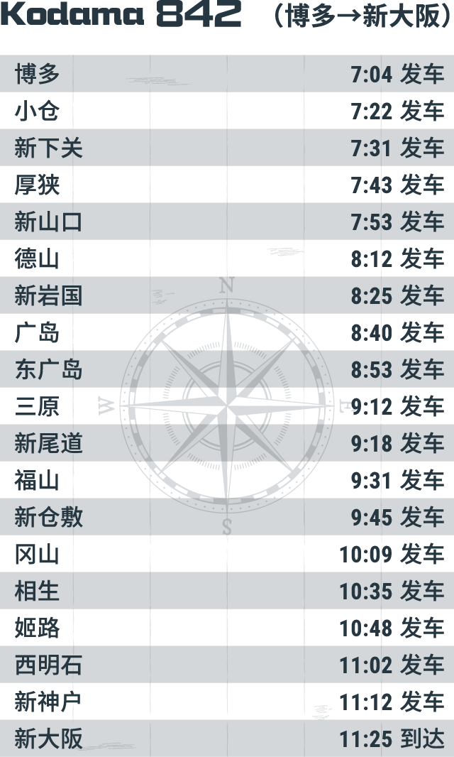 Kodama 842 （博多→新大阪）