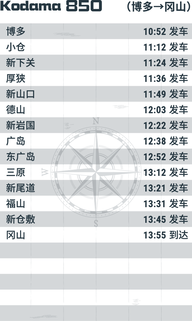 Kodama 850 （博多→冈山）