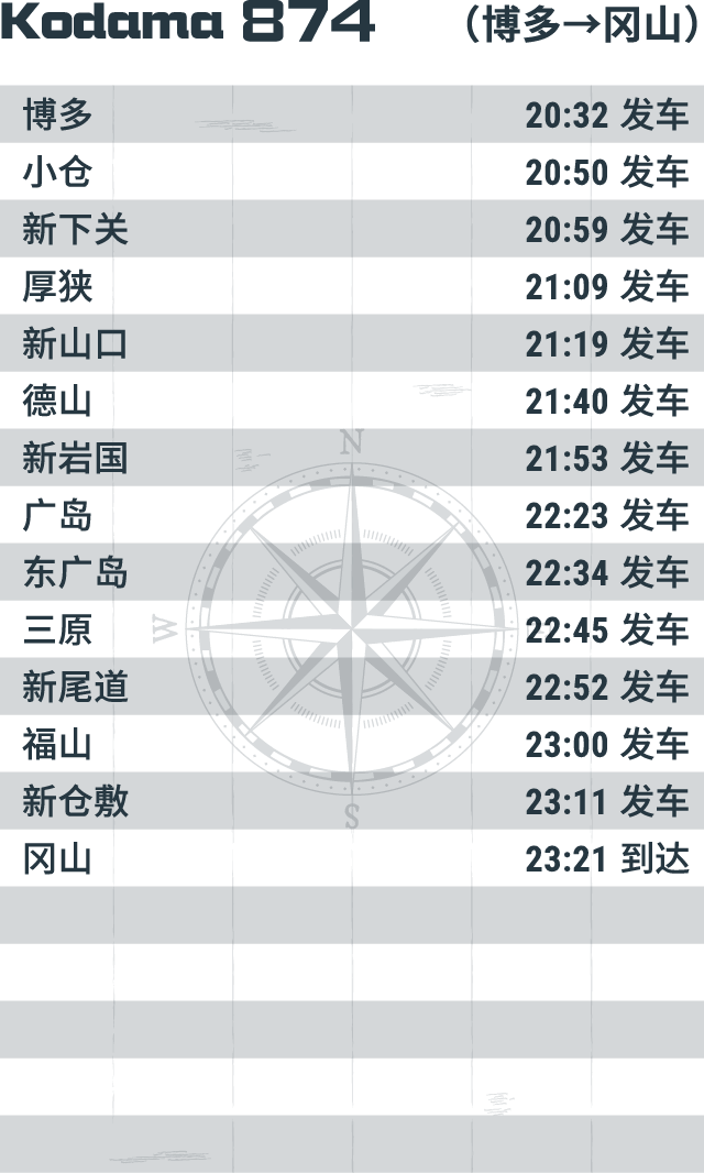 Kodama 874 （博多→冈山）