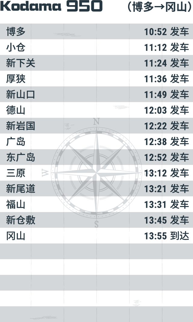 Kodama 950 （博多→冈山）