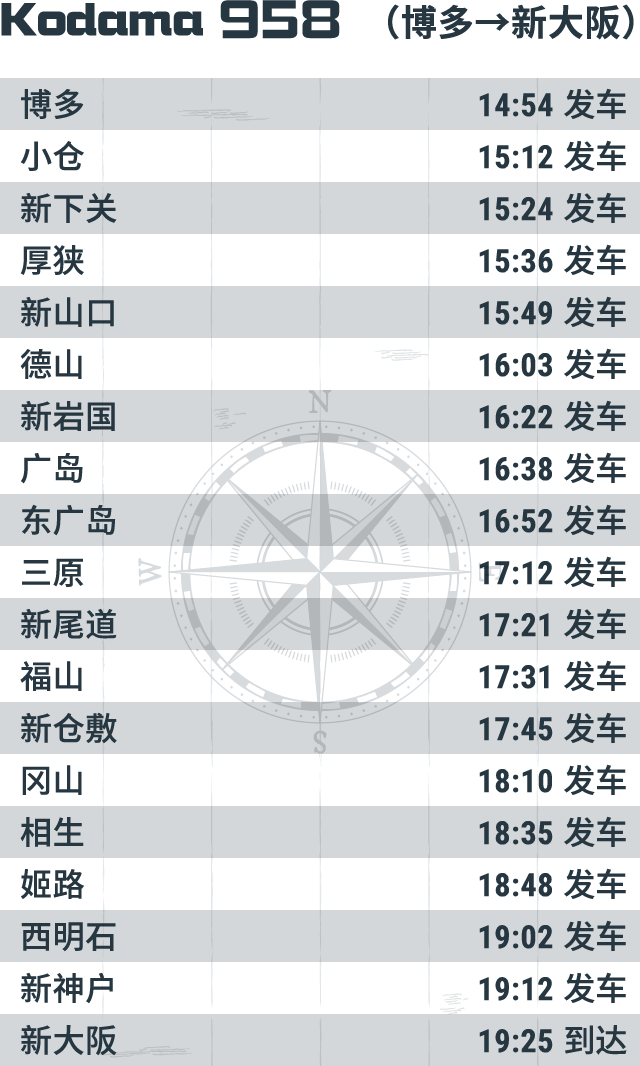 Kodama 958 （博多→新大阪）