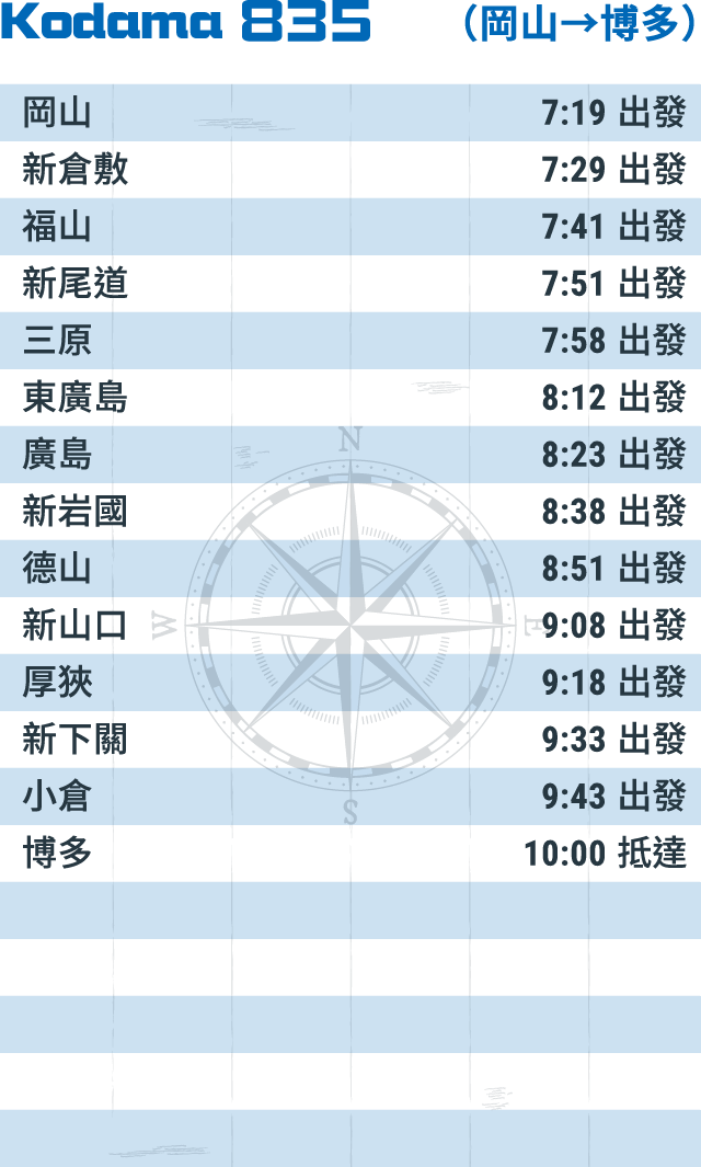 Kodama 835 （岡山→博多）