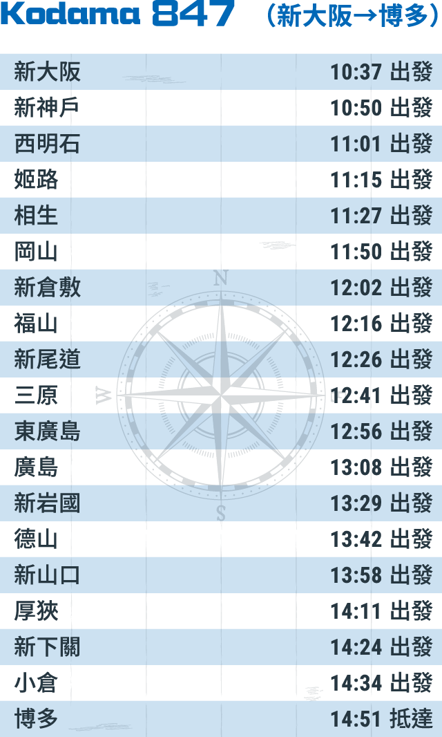Kodama 847 （新大阪→博多）