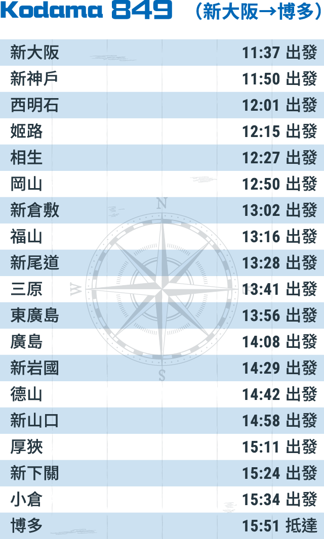 Kodama 849 （新大阪→博多）