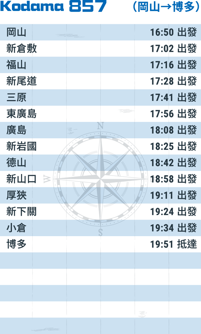 Kodama 857 （岡山→博多）