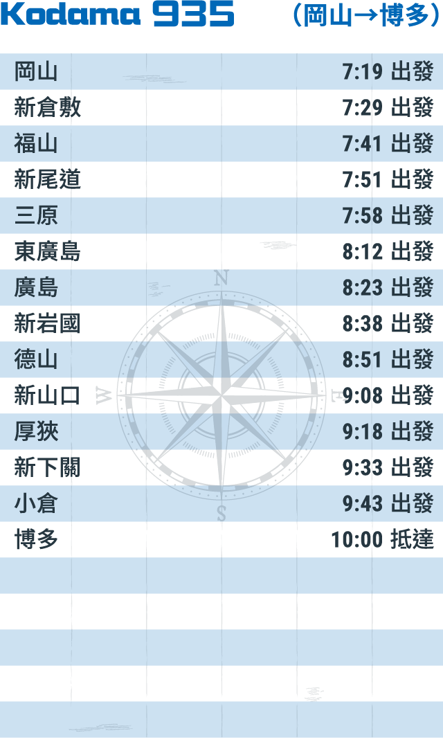 Kodama 935 （岡山→博多）