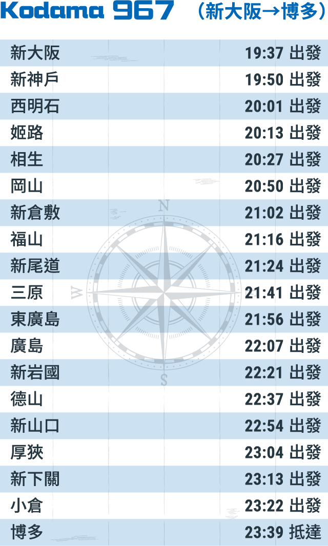 Kodama 967 （新大阪→博多）