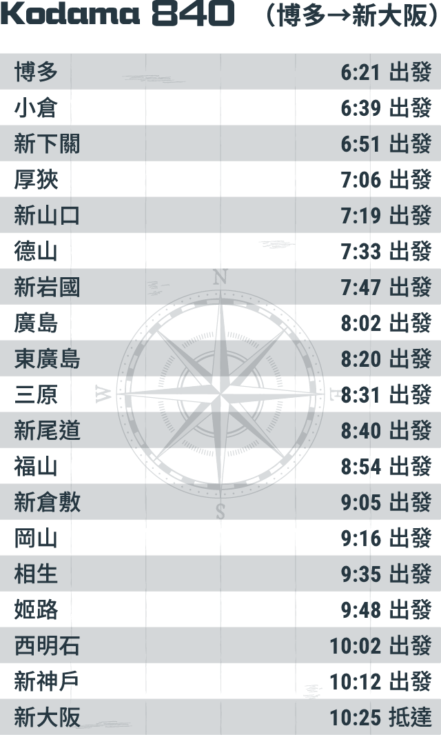 Kodama 840 （博多→新大阪）