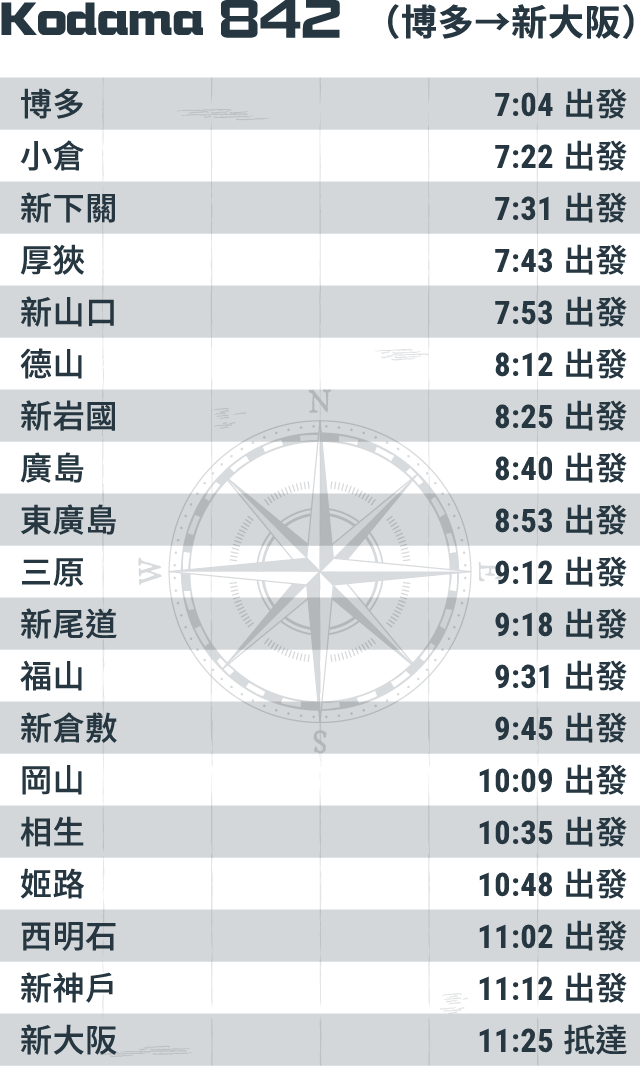 Kodama 842 （博多→新大阪）