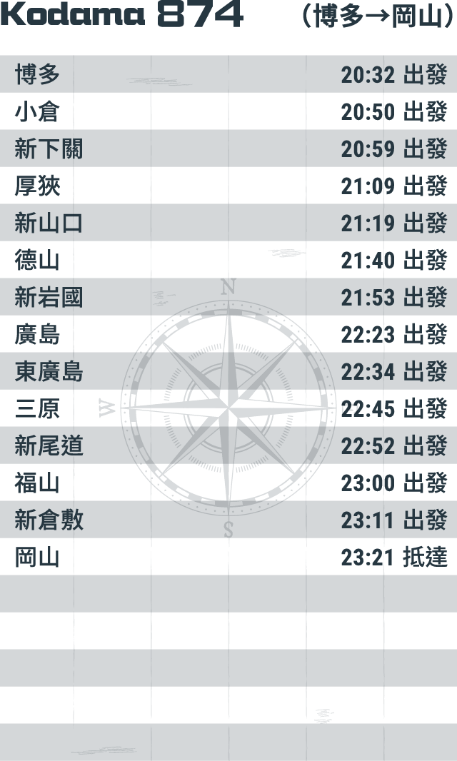 Kodama 874 （博多→岡山）