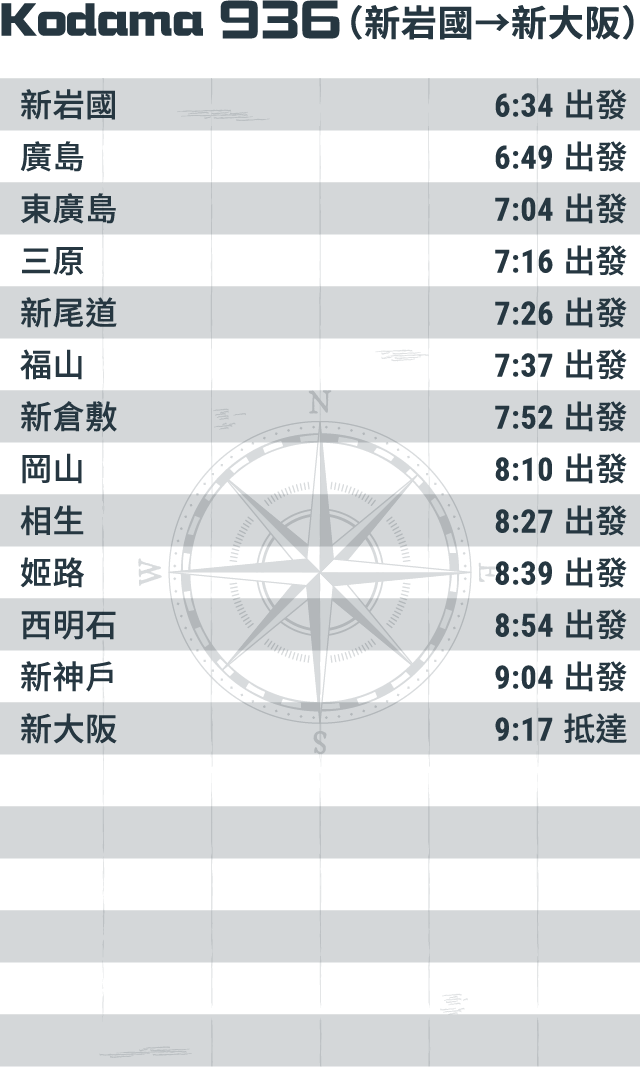Kodama 936 （新岩國→新大阪）