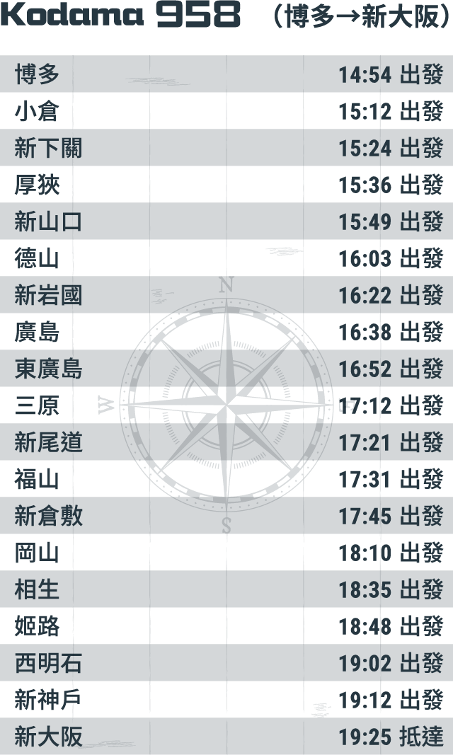 Kodama 958 （博多→新大阪）