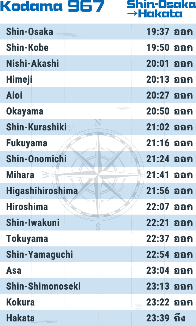 Kodama 967 Shin-Osaka→Hakata